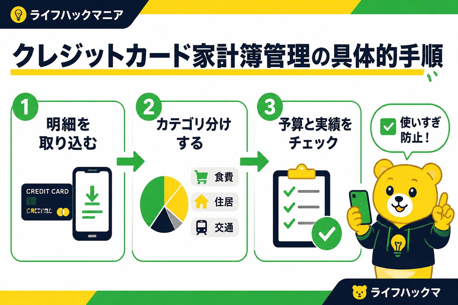 クレジットカード・節約 クレジットカード家計簿管理の具体的手順
