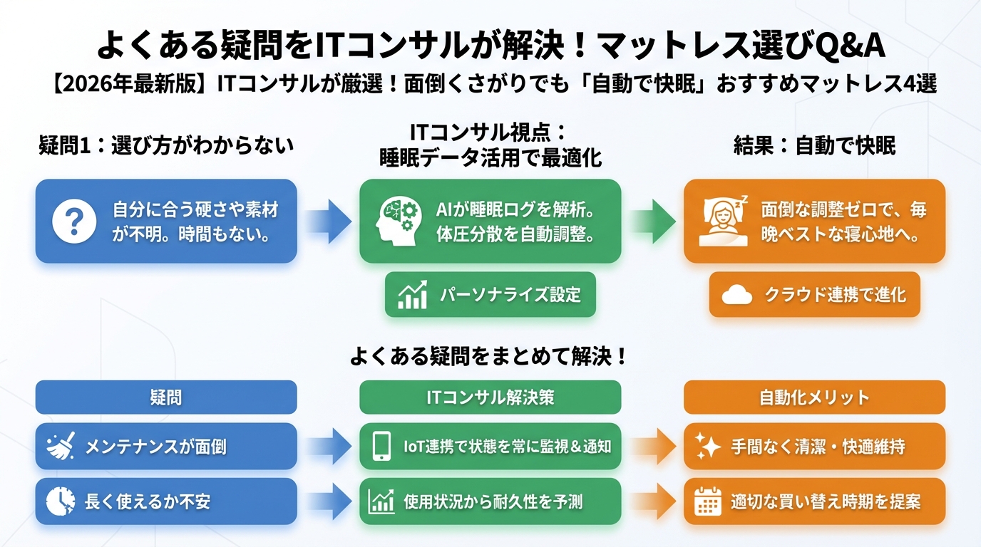 マットレス・睡眠 よくある疑問をITコンサルが解決! マットレス選びQ&A
