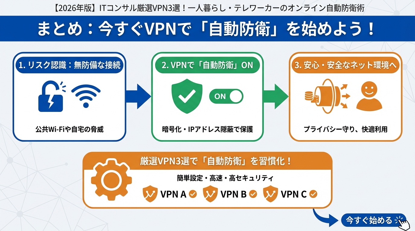 VPN・セキュリティ まとめ：今すぐVPNで「自動防衛」を始めよう！