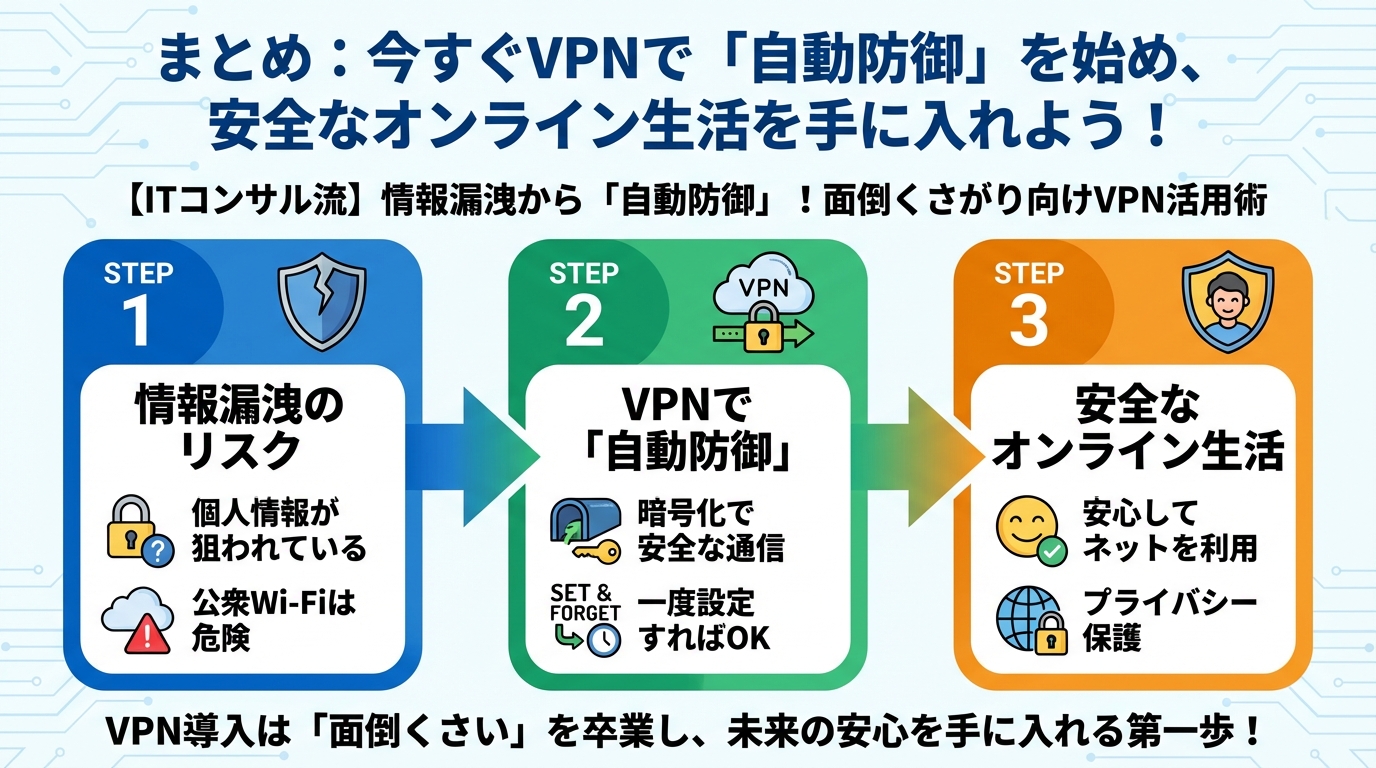 VPN・セキュリティ まとめ：今すぐVPNで「自動防御」を始め、安全なオンライン生活を手に入れよう！