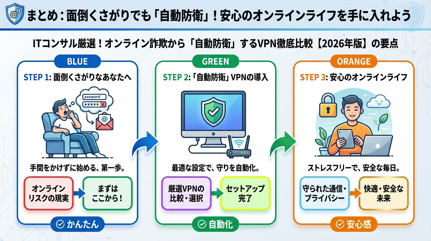VPN・セキュリティ まとめ：面倒くさがりでも「自動防衛」！安心のオンラインライフを手に入れよう