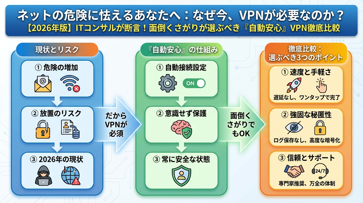 VPN・セキュリティ ネットの危険に怯えるあなたへ：なぜ今、VPNが必要なのか？