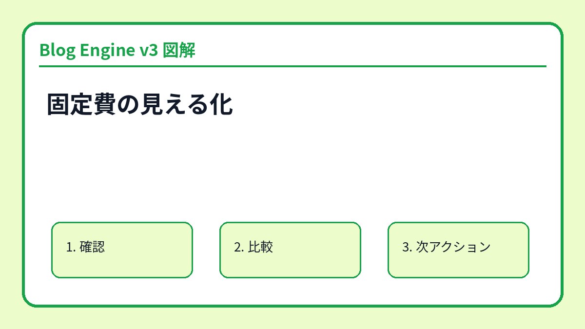 固定費の見える化