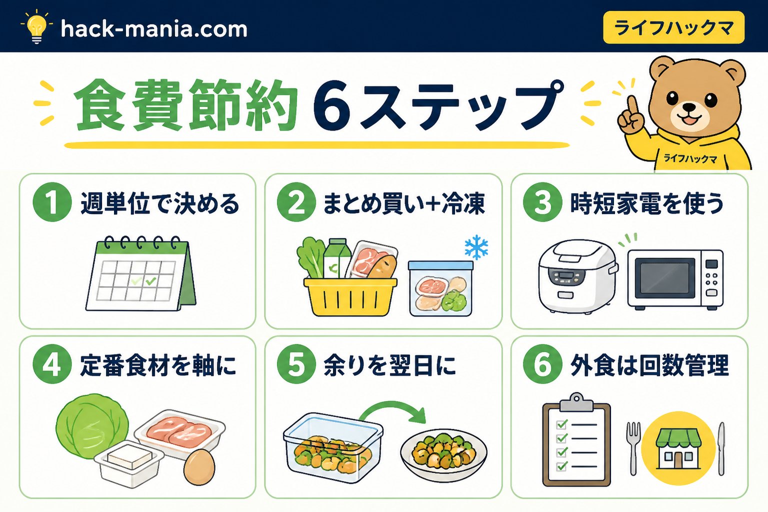 一人暮らし 食費節約 自炊 6ステップ 図解