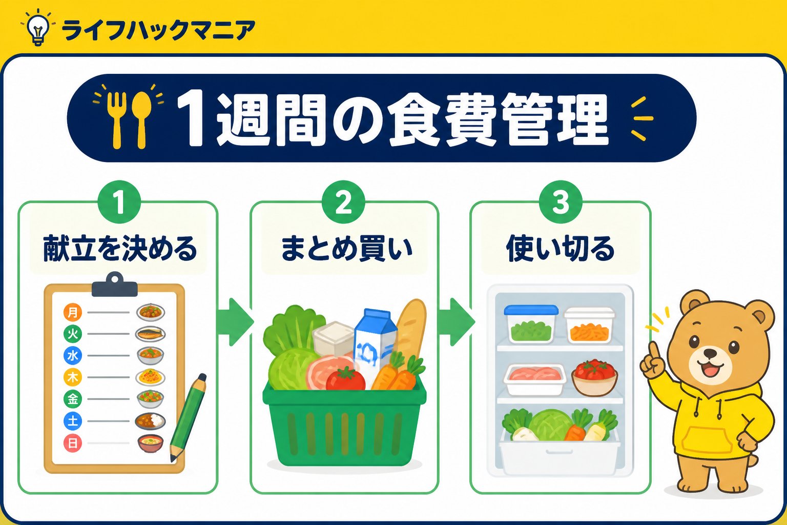 一人暮らし 食費 1週間献立 例