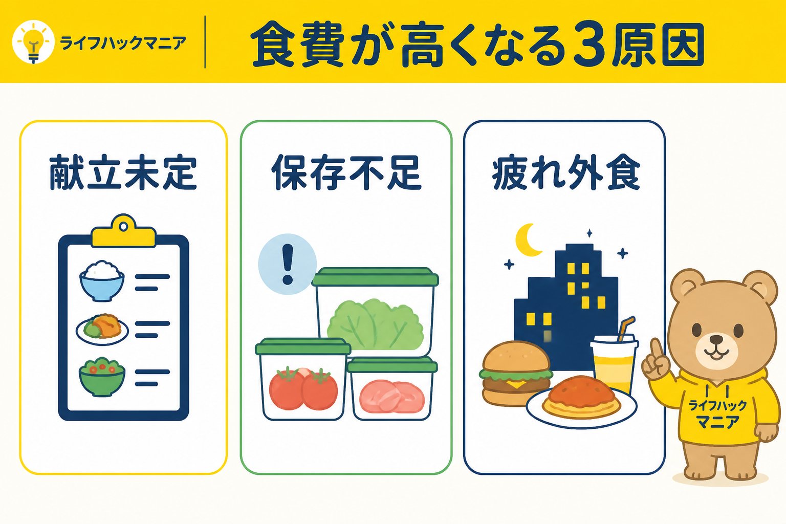 一人暮らし 食費節約 原因 図解