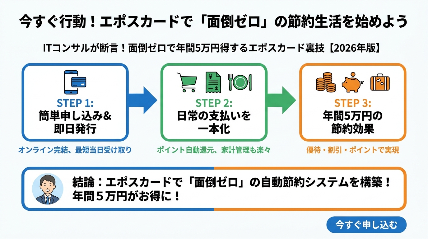 クレジットカード・節約 今すぐ行動！エポスカードで「面倒ゼロ」の節約生活を始めよう