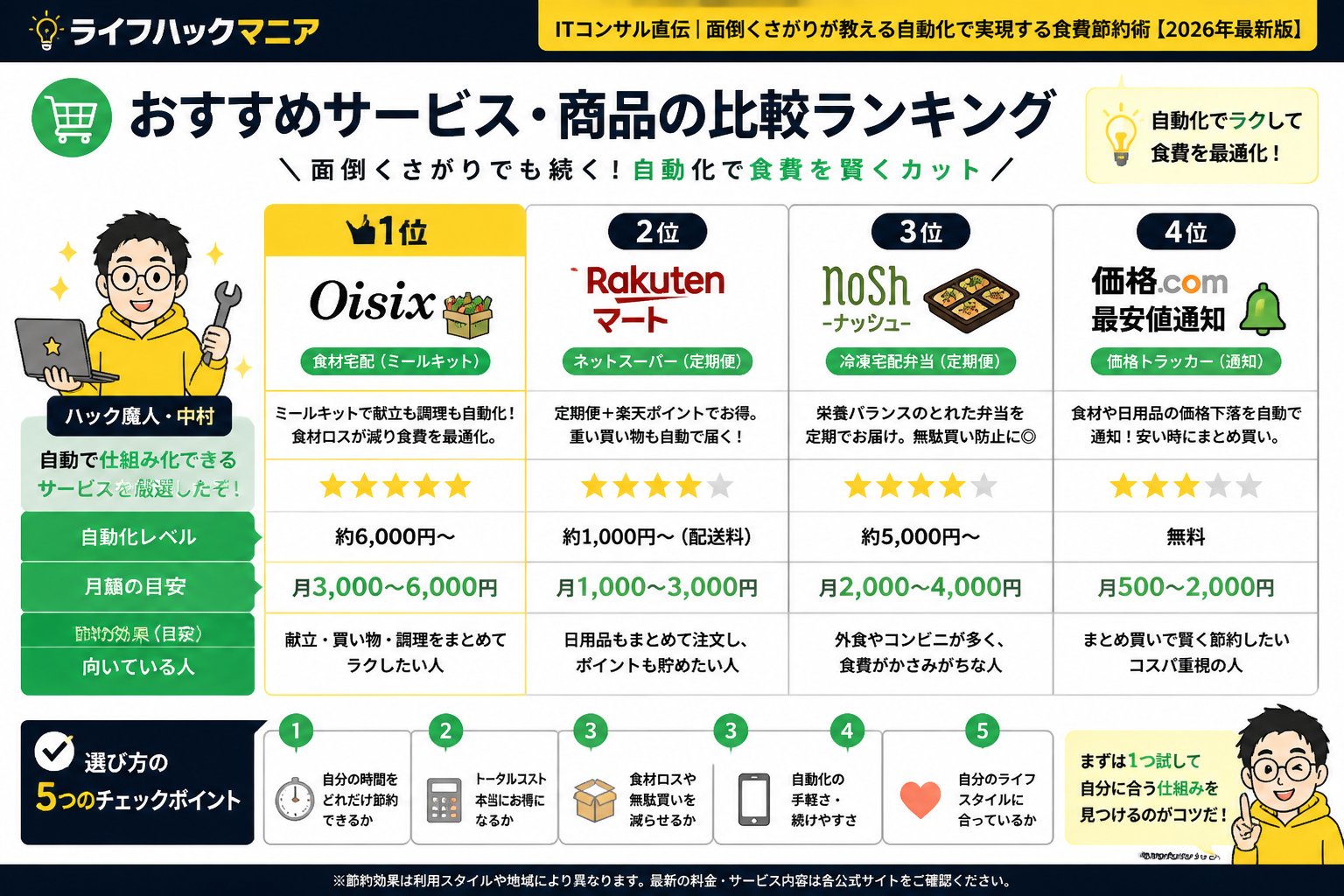 食費節約・自炊 おすすめサービス・商品の比較ランキング