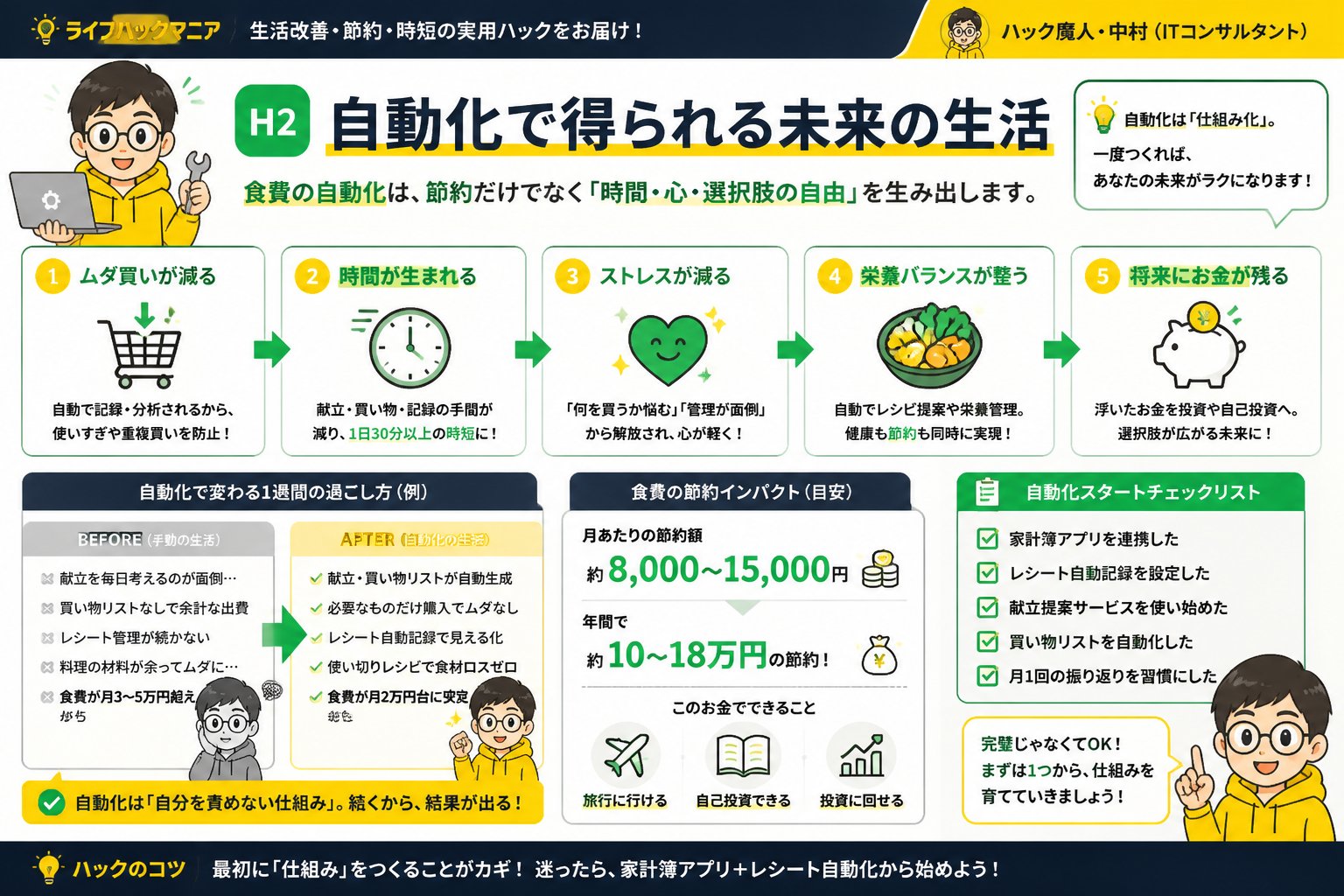 食費節約・自炊 自動化で得られる未来の生活