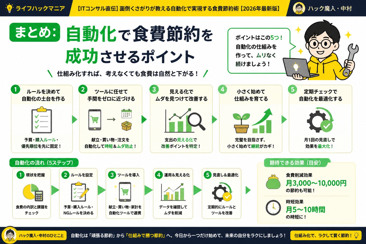 食費節約・自炊 まとめ：自動化で食費節約を成功させるポイント