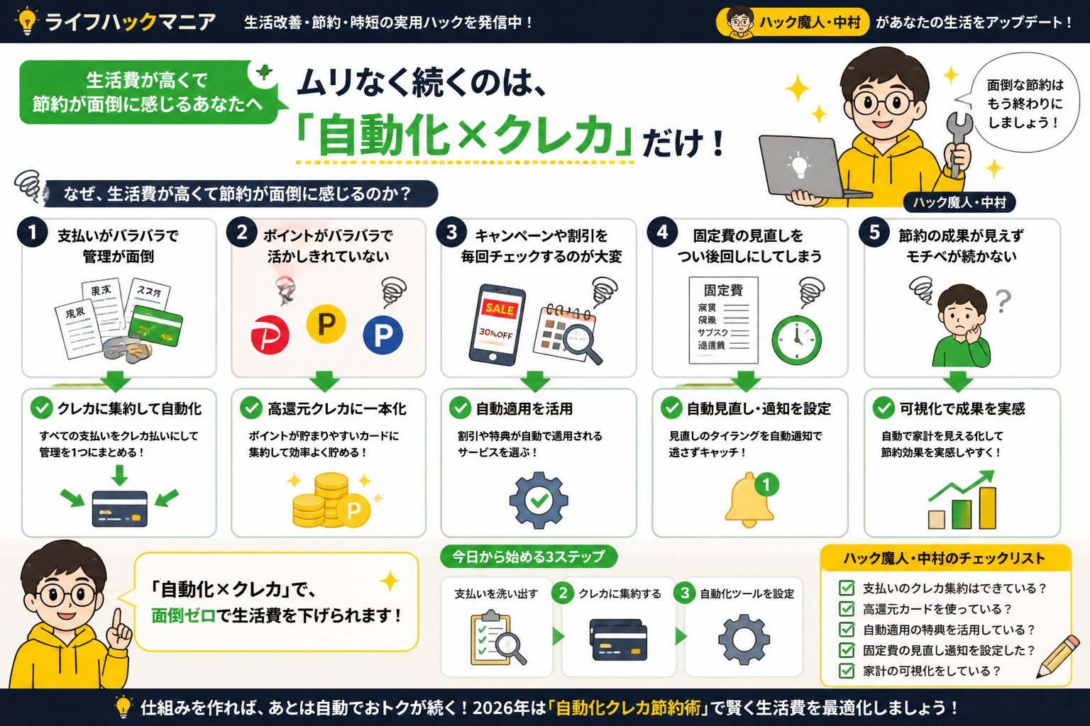 クレジットカード・節約 生活費が高くて節約が面倒に感じるあなたへ