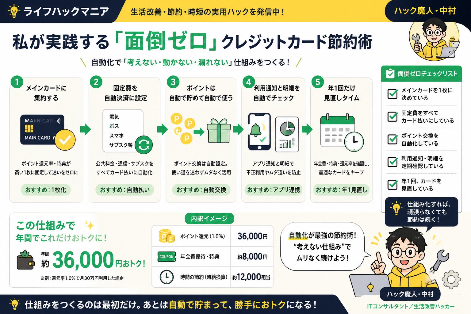 クレジットカード・節約 私が実践する『面倒ゼロ』クレジットカード節約術