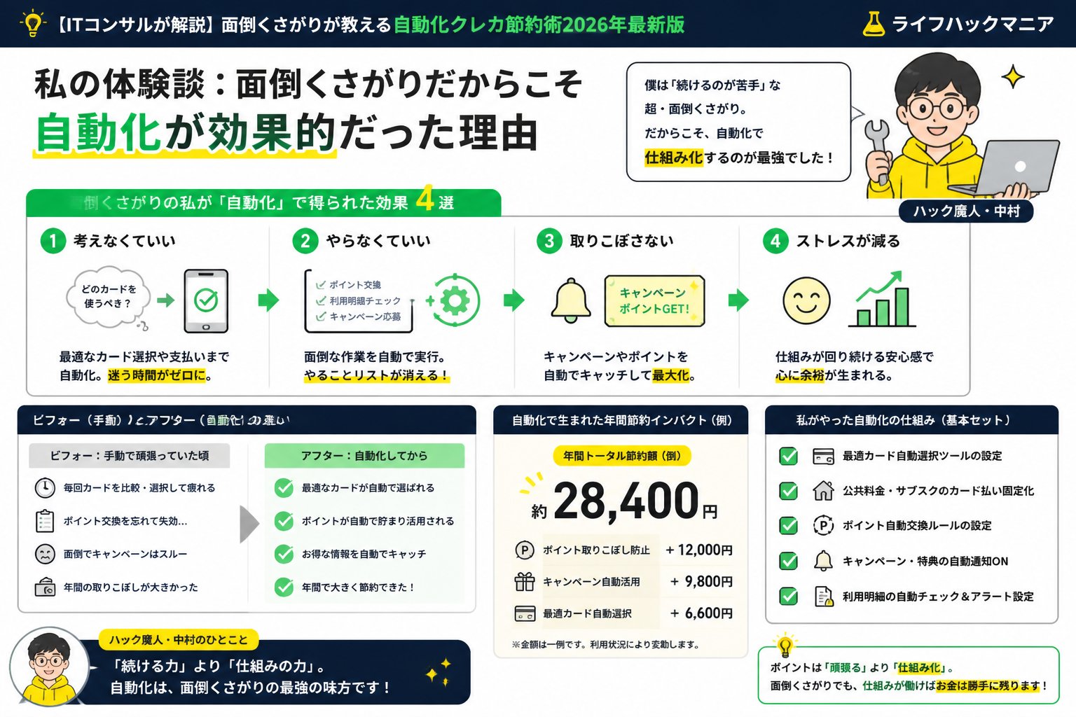 クレジットカード・節約 私の体験談：面倒くさがりだからこそ自動化が効果的だった理由