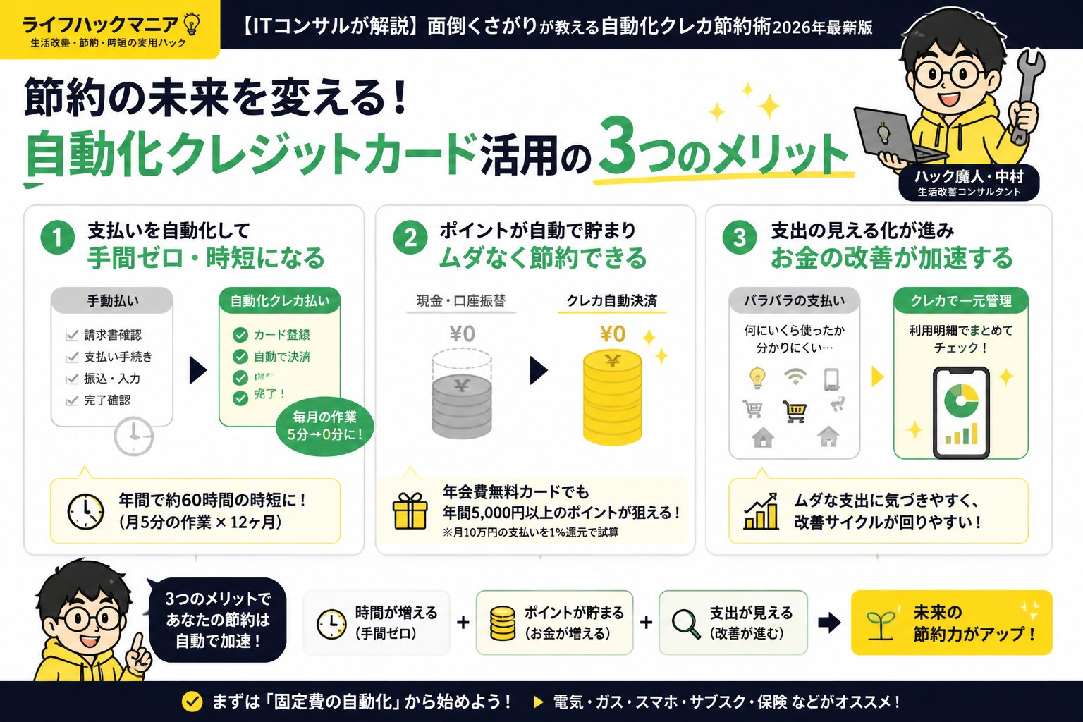 クレジットカード・節約 節約の未来を変える！自動化クレジットカード活用の3つのメリット