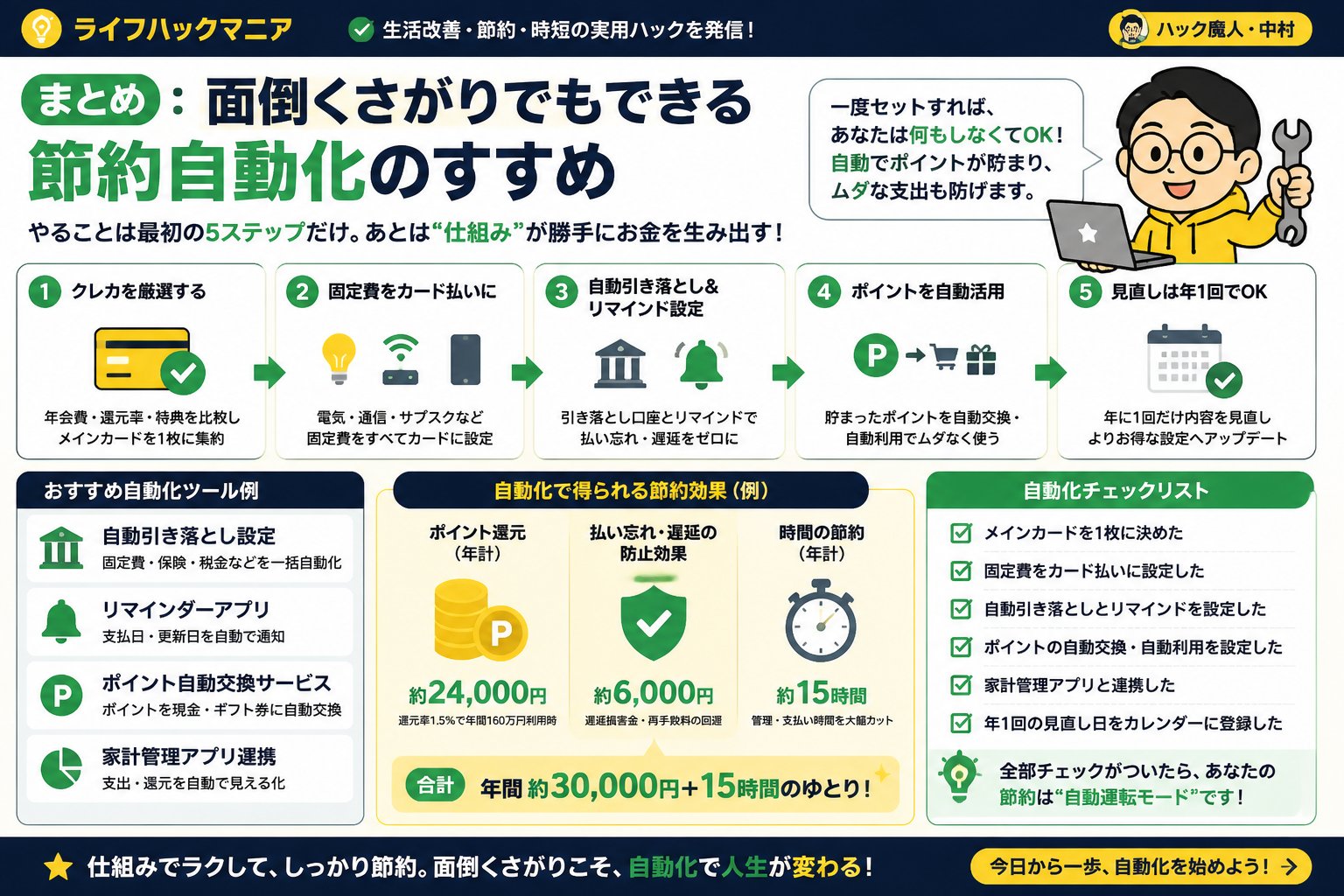クレジットカード・節約 まとめ：面倒くさがりでもできる節約自動化のすすめ