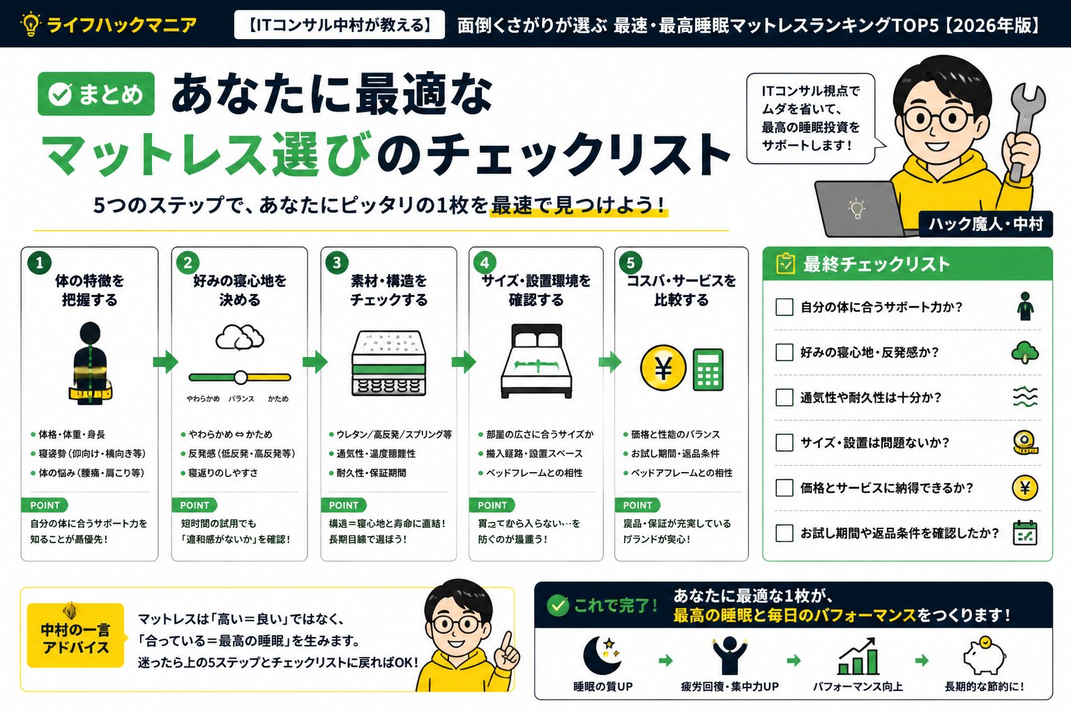 マットレス・睡眠 まとめ：あなたに最適なマットレス選びのチェックリスト
