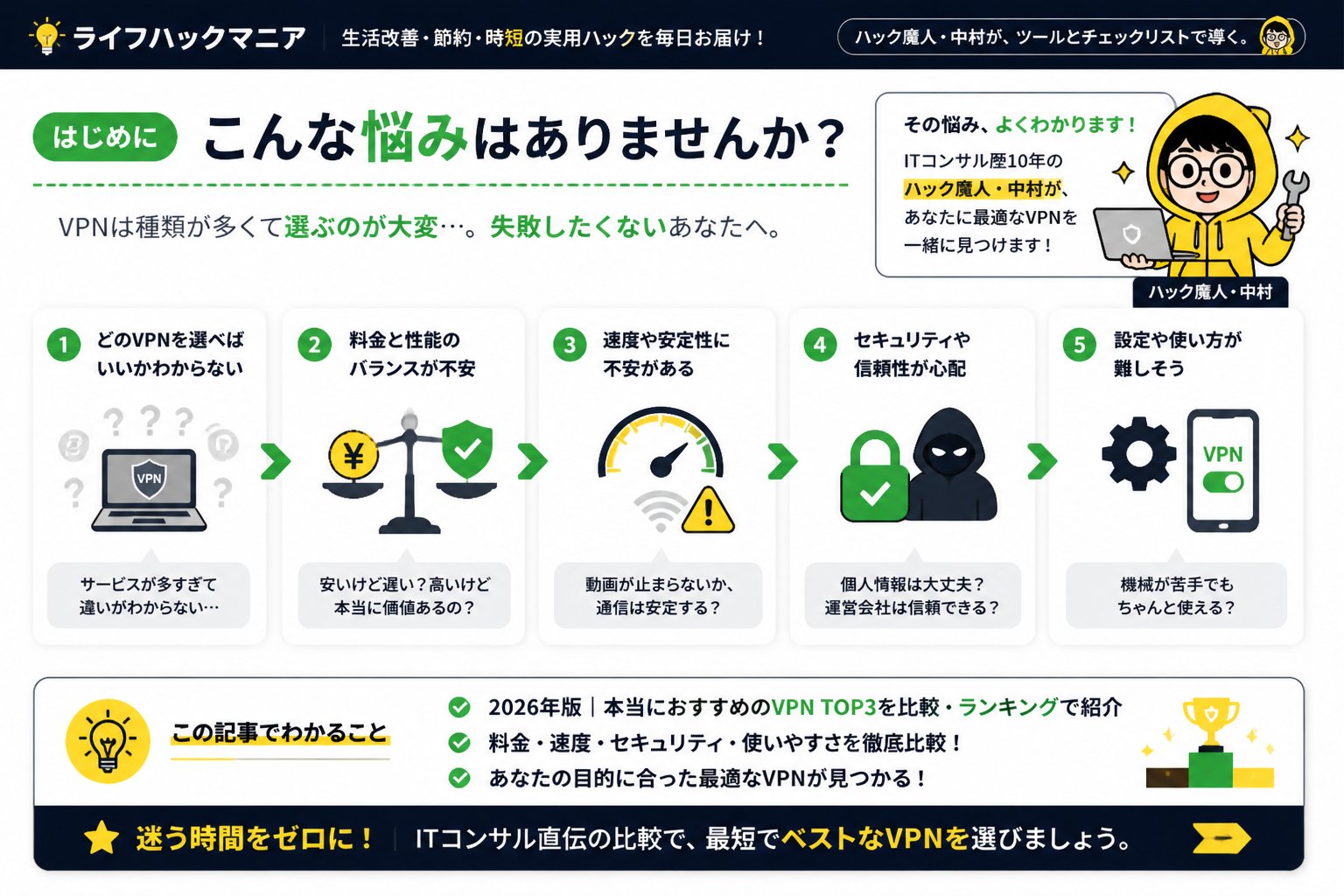 VPN・セキュリティ はじめに：こんな悩みはありませんか？