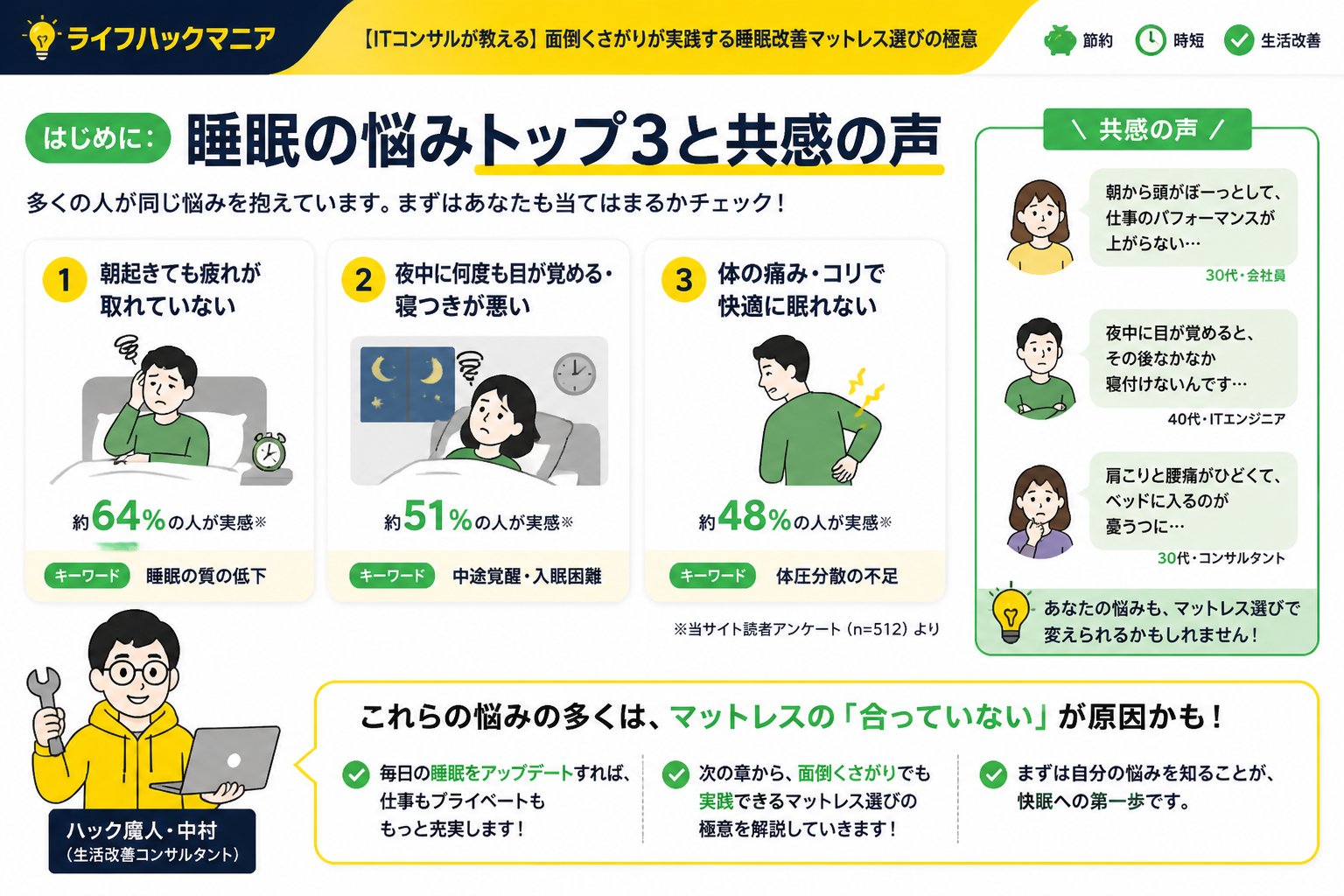 マットレス・睡眠 はじめに：睡眠の悩みトップ3と共感の声