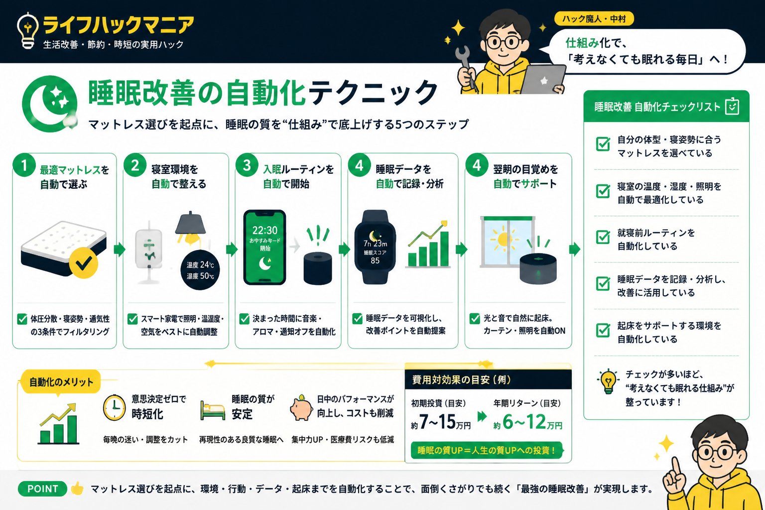 マットレス・睡眠 睡眠改善の自動化テクニック