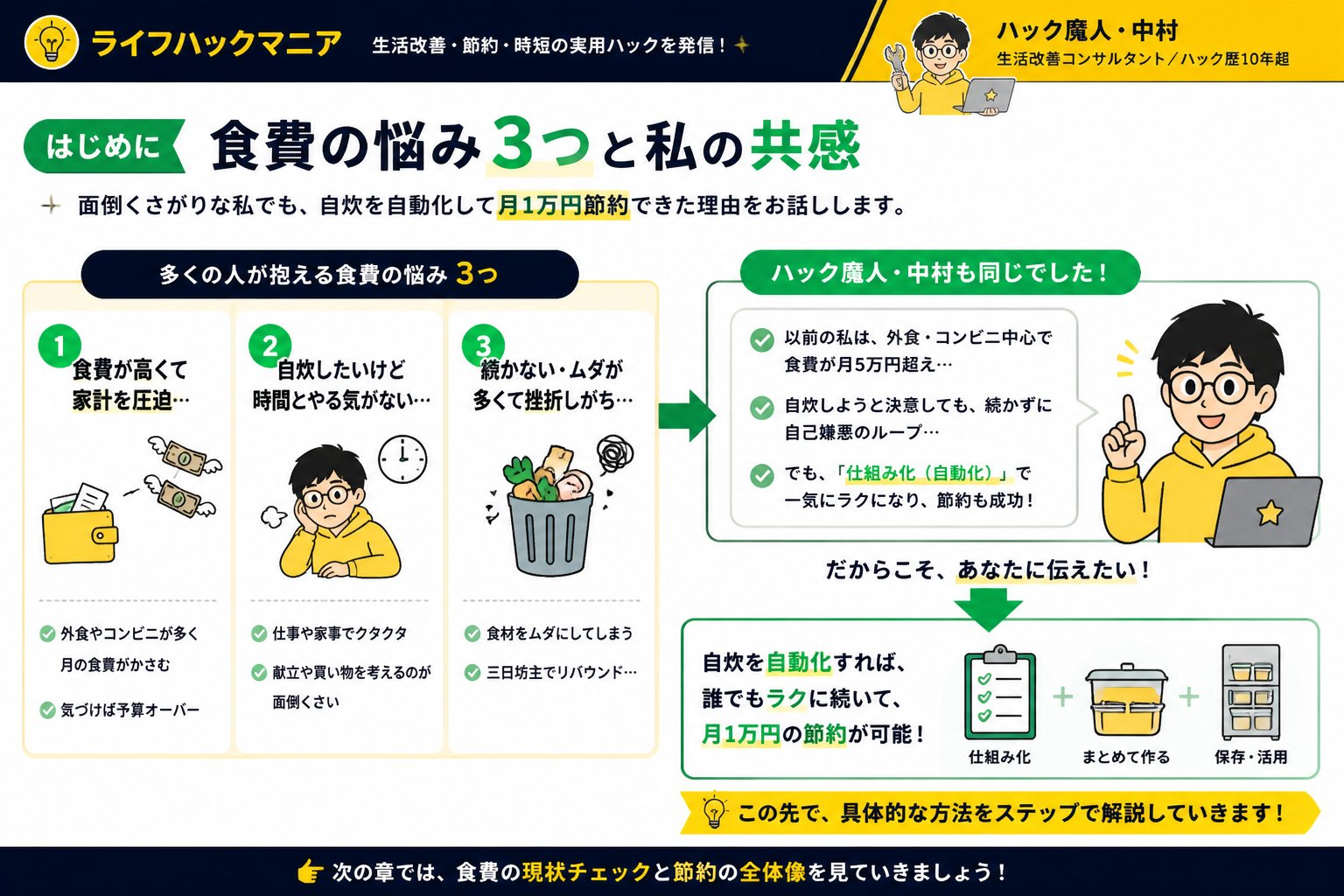 食費節約・自炊 はじめに：食費の悩み3つと私の共感
