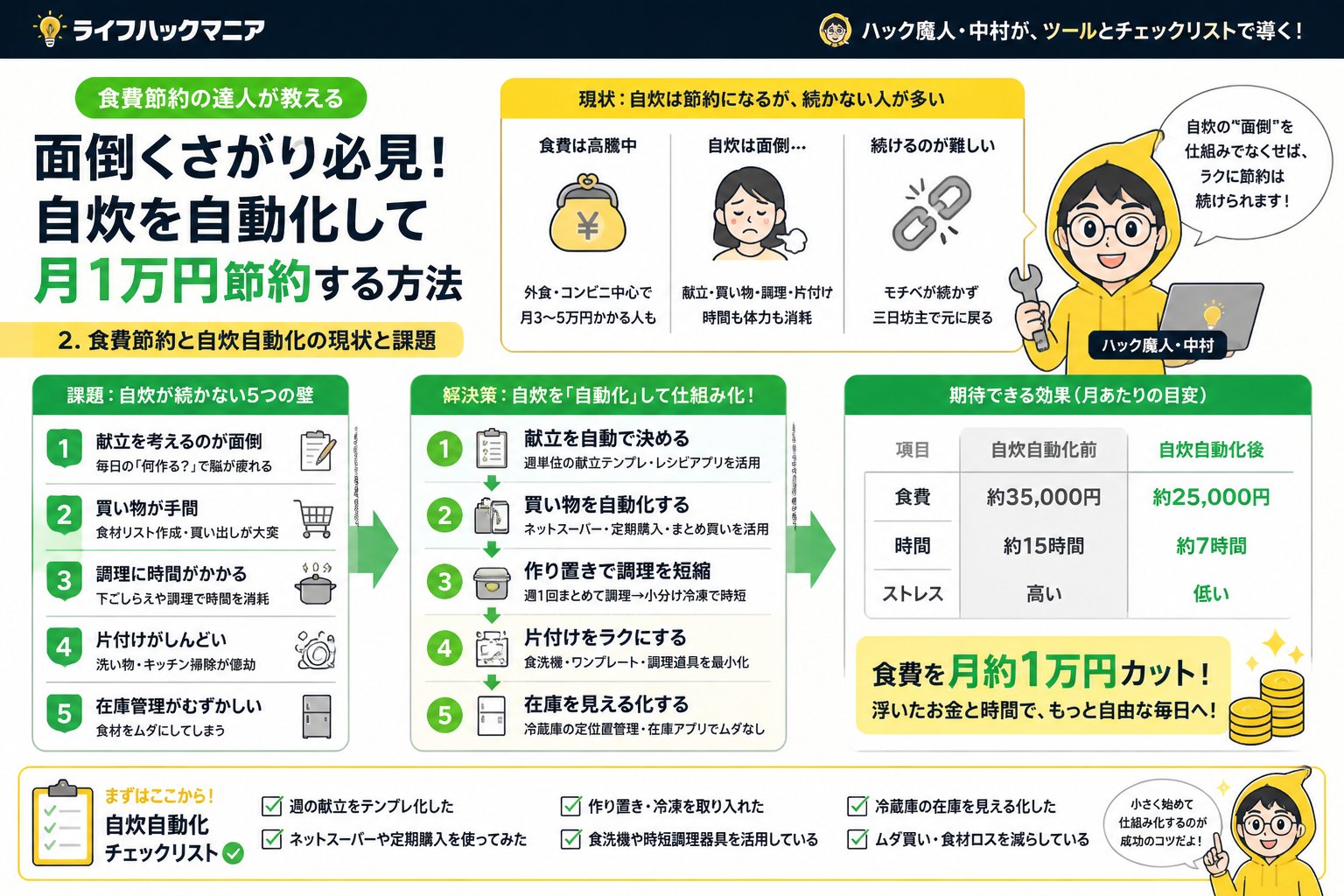 食費節約・自炊 食費節約と自炊自動化の現状と課題