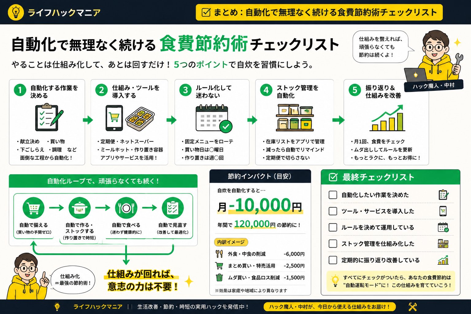 食費節約・自炊 まとめ：自動化で無理なく続ける食費節約術チェックリスト