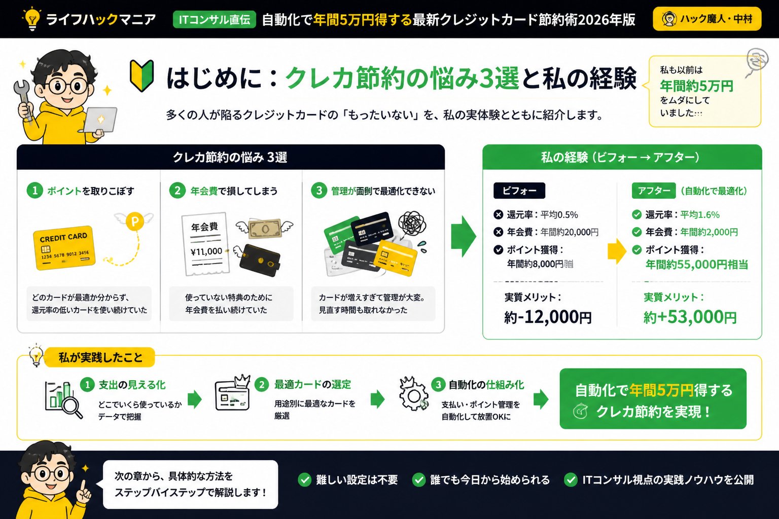 クレジットカード・節約 はじめに：クレカ節約の悩み3選と私の経験