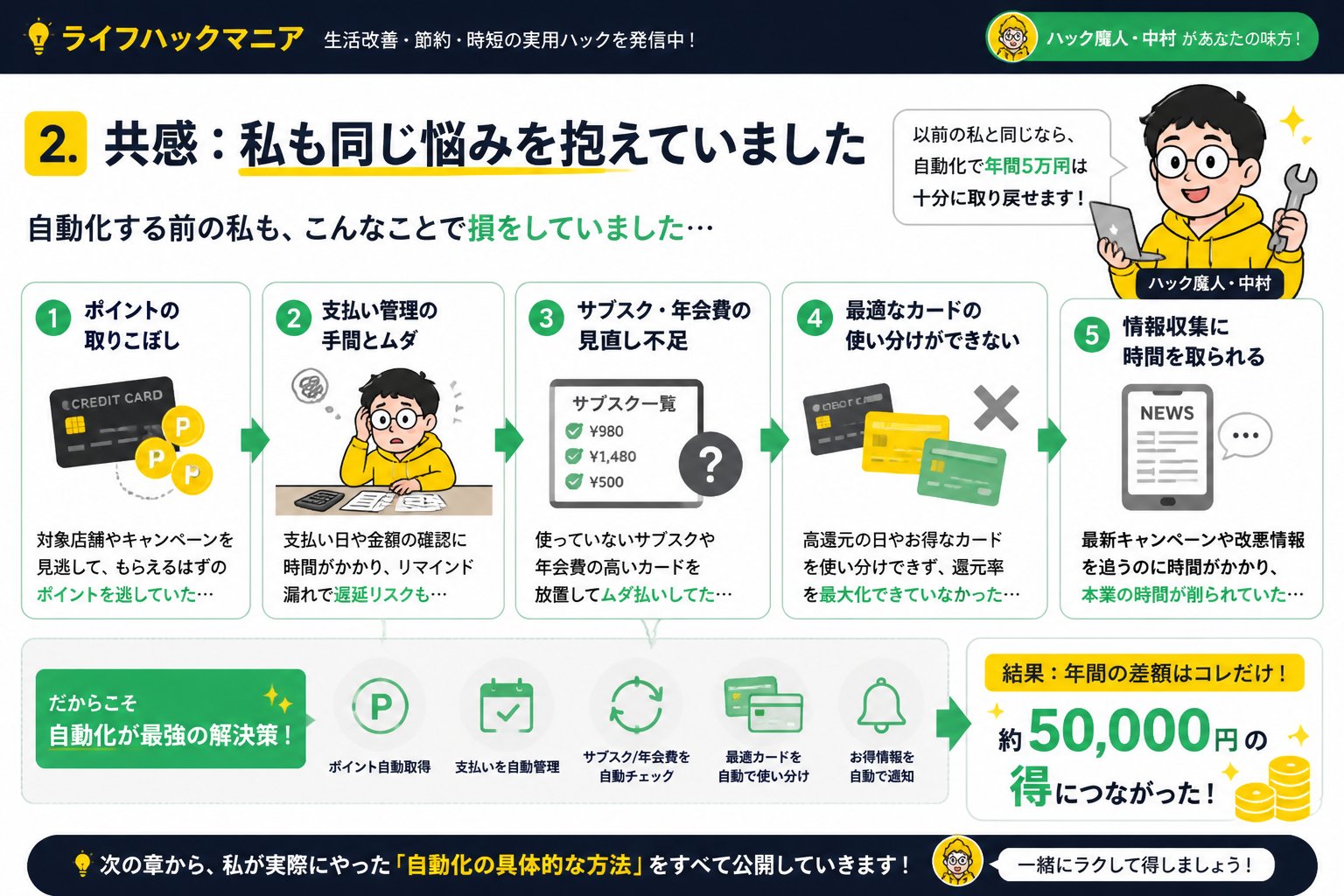 クレジットカード・節約 2. 共感：私も同じ悩みを抱えていました