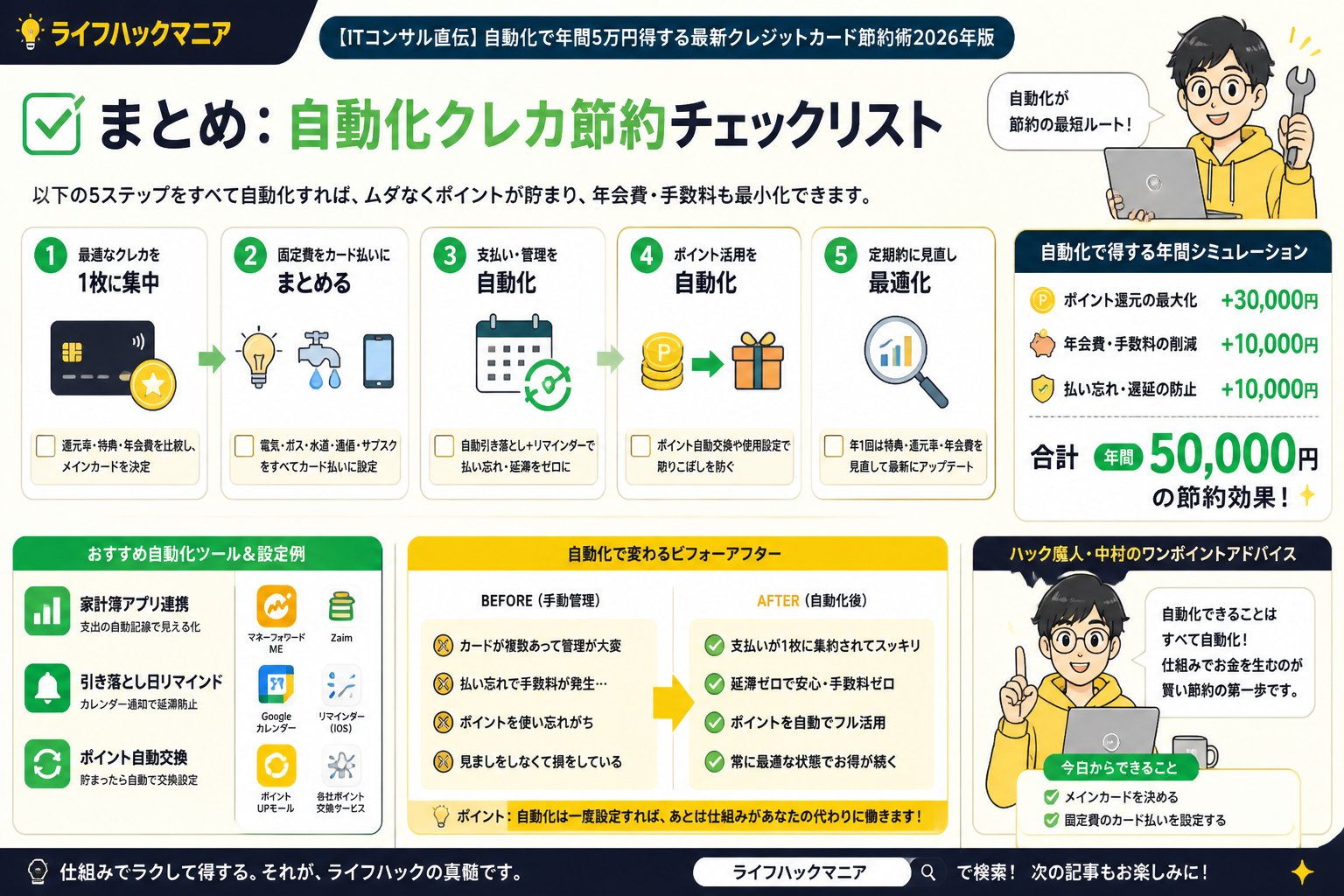 クレジットカード・節約 まとめ：自動化クレカ節約チェックリスト