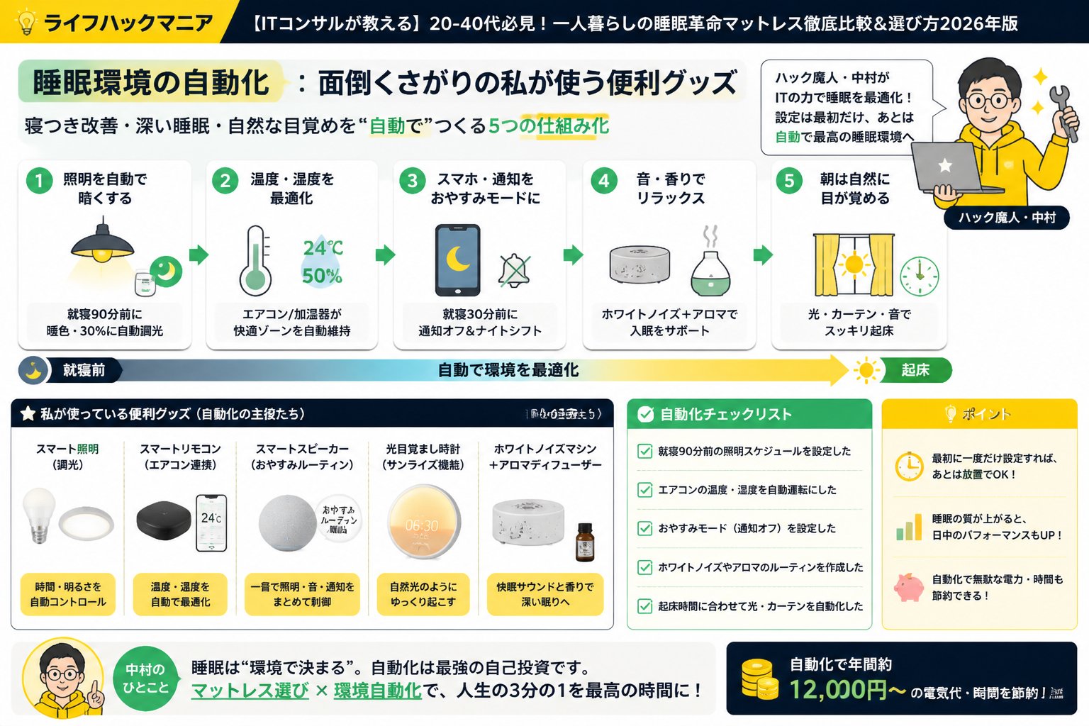 マットレス・睡眠 睡眠環境の自動化：面倒くさがりの私が使う便利グッズ