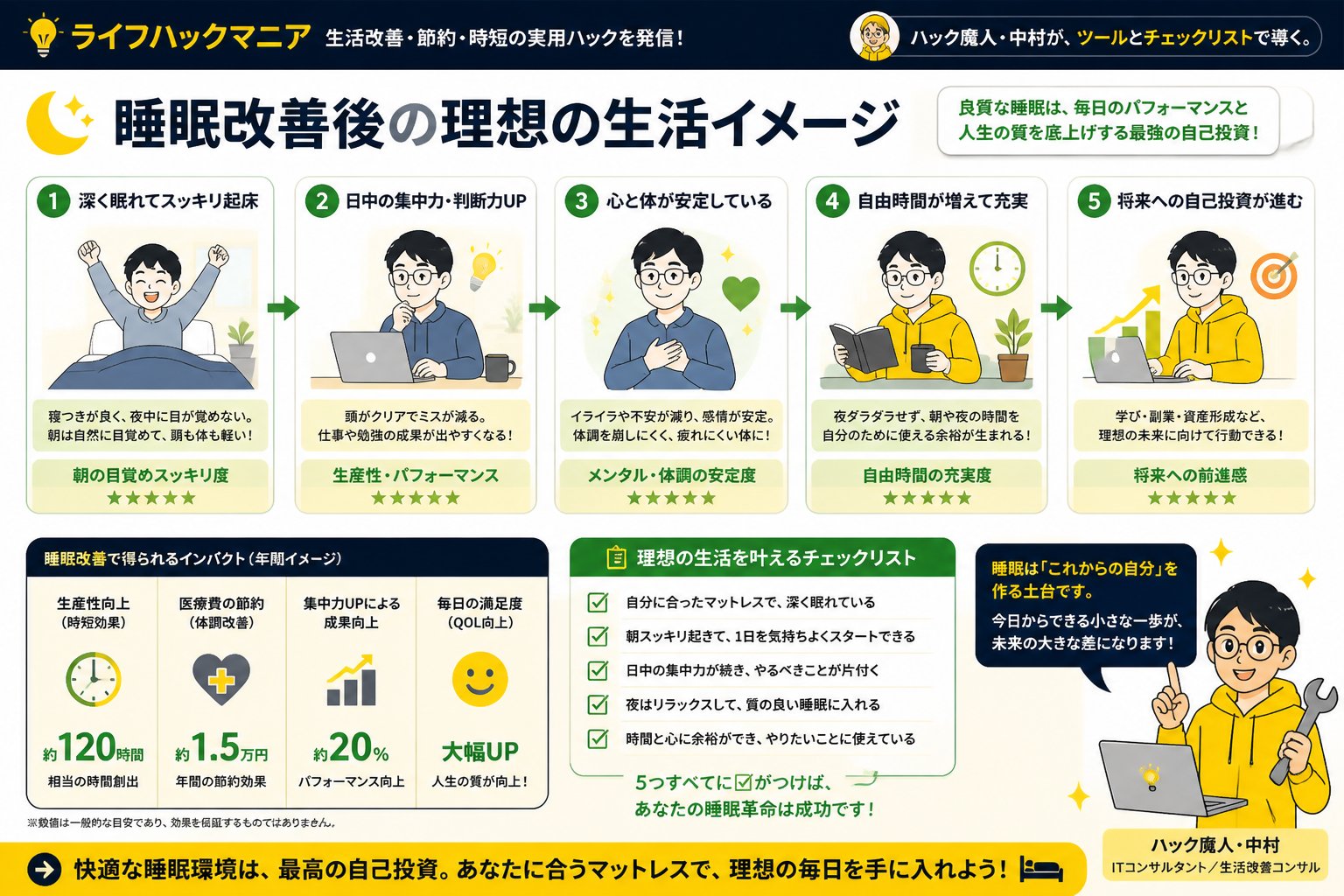 マットレス・睡眠 睡眠改善後の理想の生活イメージ