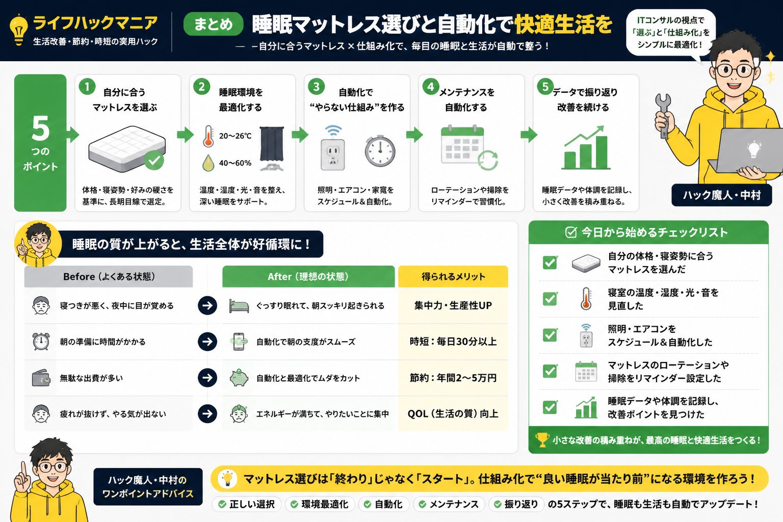 マットレス・睡眠 まとめ：睡眠マットレス選びと自動化で快適生活を