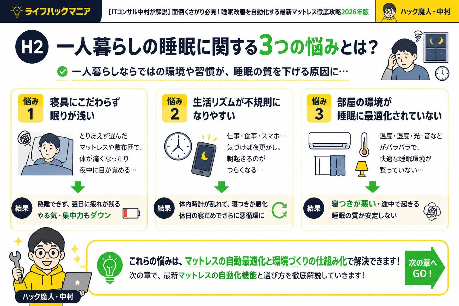 マットレス・睡眠 一人暮らしの睡眠に関する3つの悩みとは？