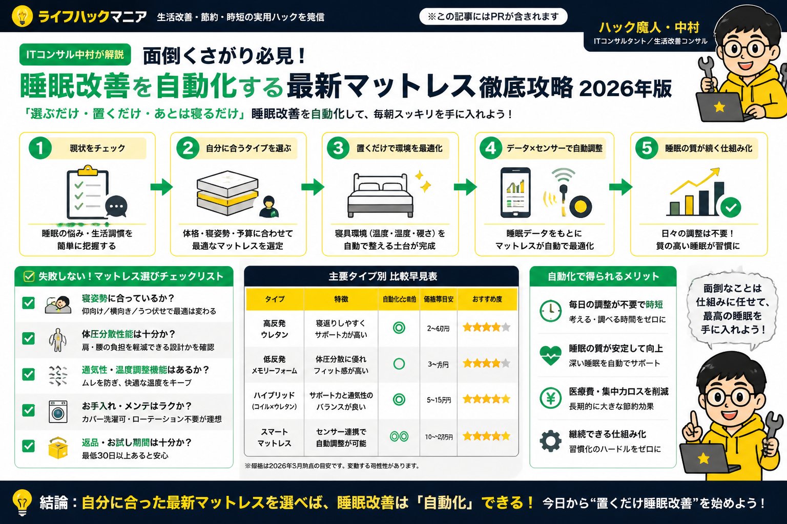 マットレス・睡眠 ※この記事にはPRが含まれます