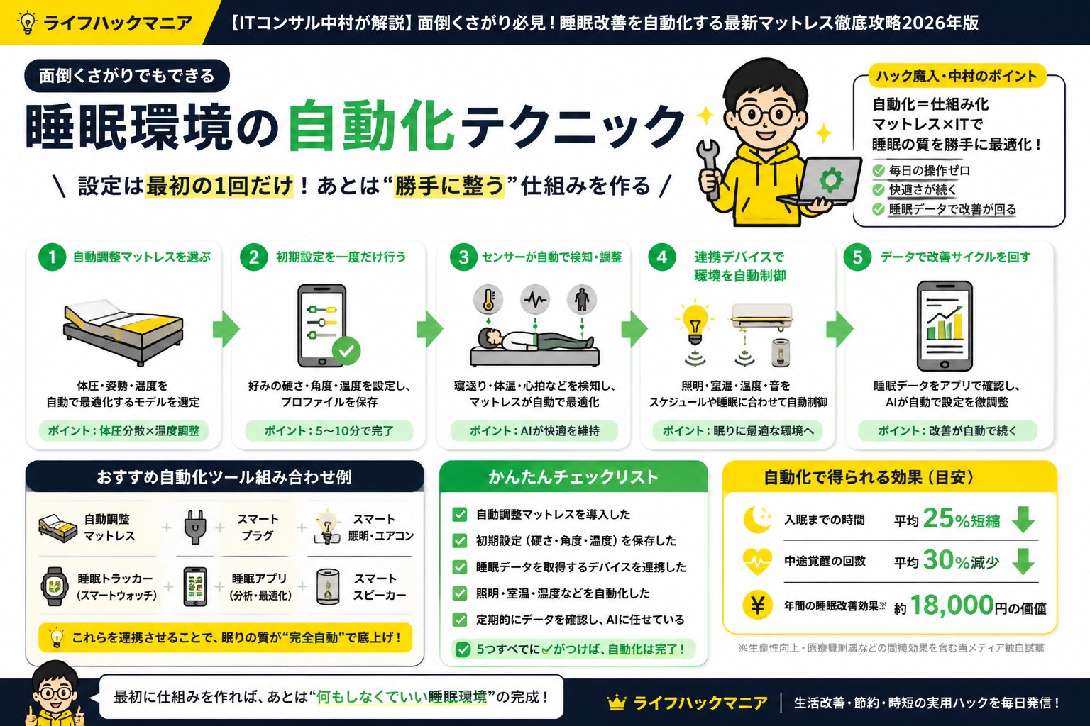 マットレス・睡眠 面倒くさがりでもできる睡眠環境の自動化テクニック