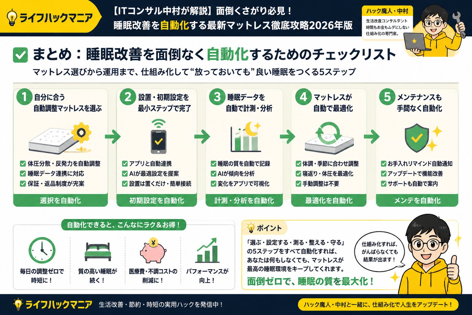 マットレス・睡眠 まとめ：睡眠改善を面倒なく自動化するためのチェックリスト