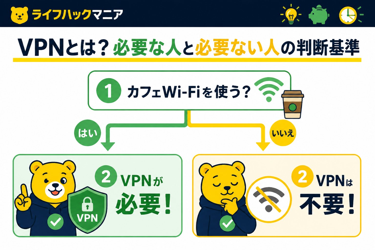 VPN・セキュリティ VPNとは？必要な人と必要ない人の判断基準
