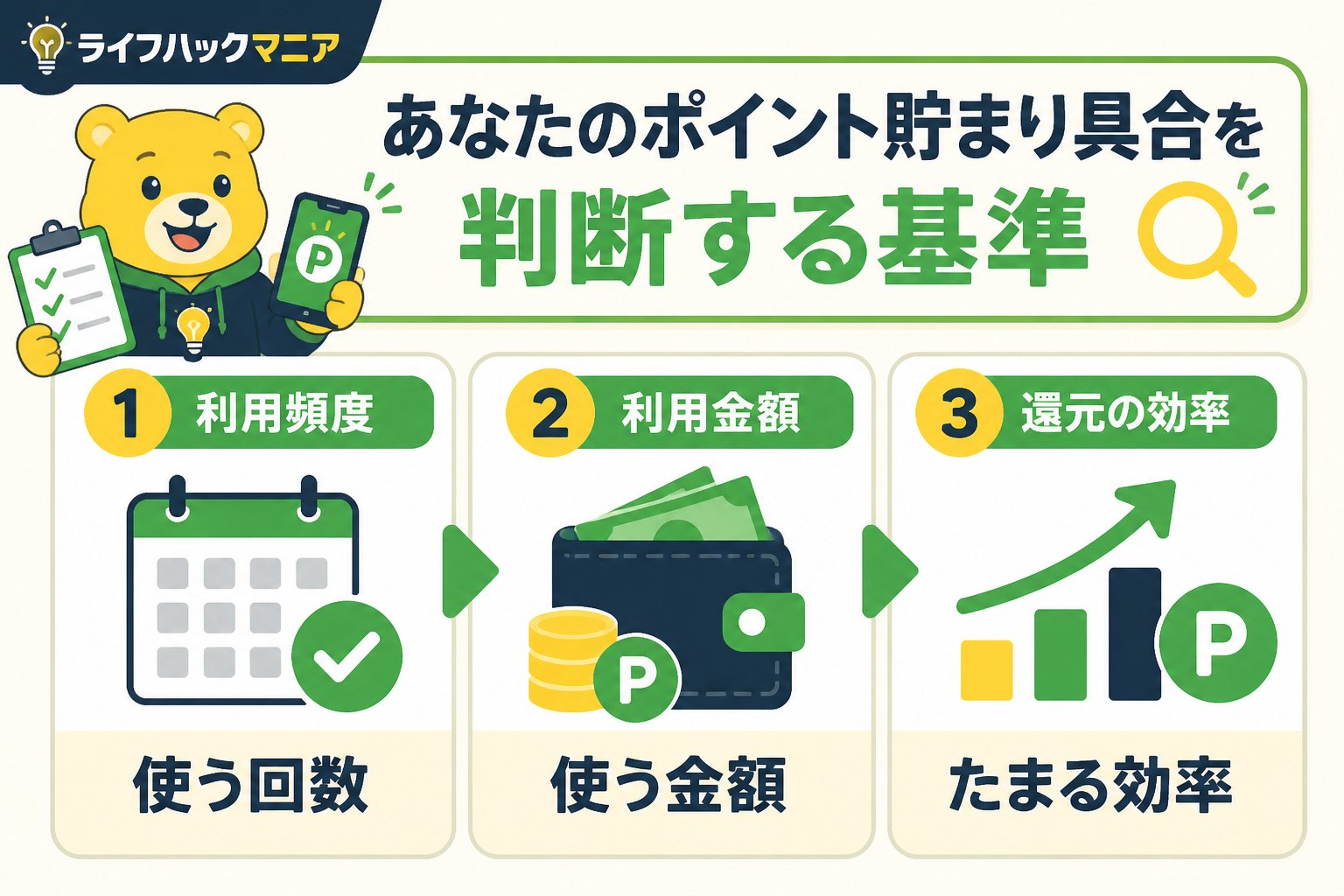 クレジットカード・節約 あなたのポイント貯まり具合を判断する基準