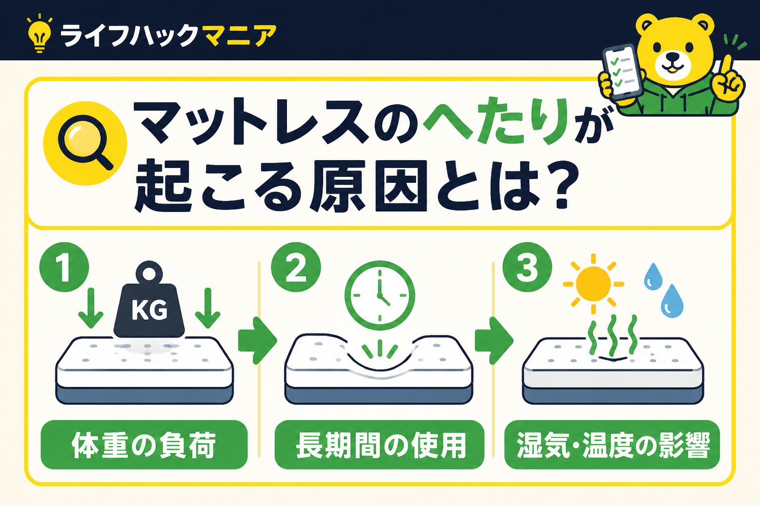 マットレス・睡眠 マットレスのへたりが起こる原因とは?