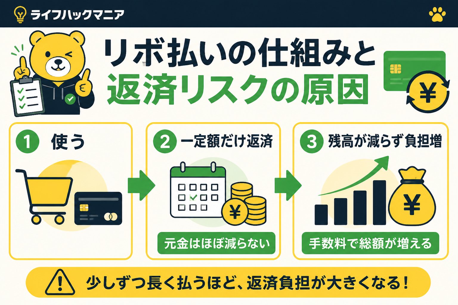 クレジットカード・節約 リボ払いの仕組みと返済リスクの原因
