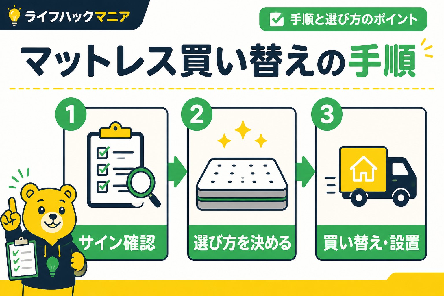 マットレス・睡眠 マットレス買い替えの手順と選び方のポイント