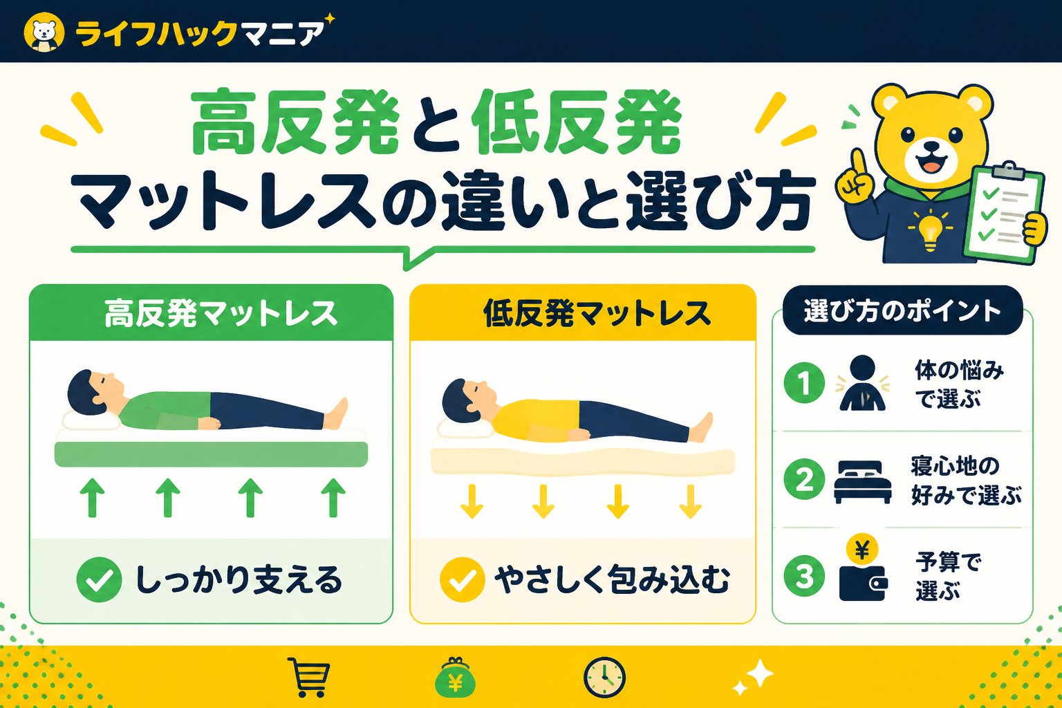 マットレス・睡眠 高反発と低反発マットレスの違いと選び方