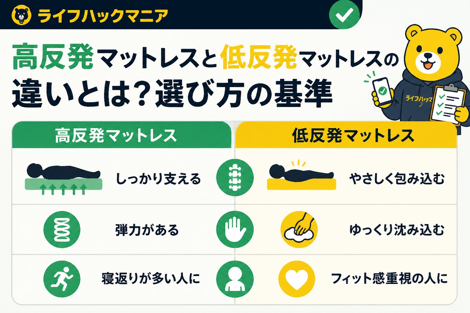 マットレス・睡眠 高反発マットレスと低反発マットレスの違いとは？選び方の基準