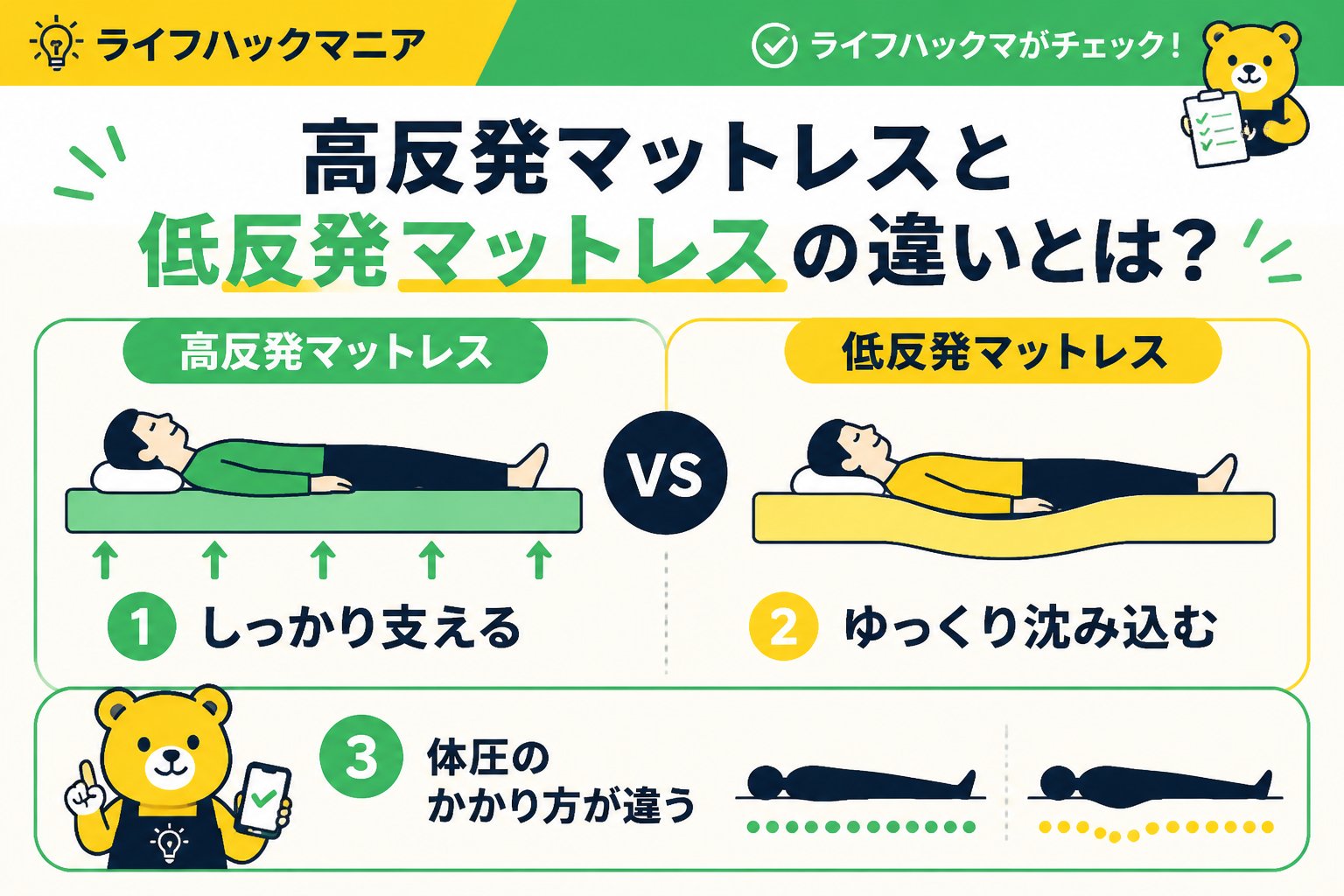 マットレス・睡眠 高反発マットレスと低反発マットレスの違いとは？