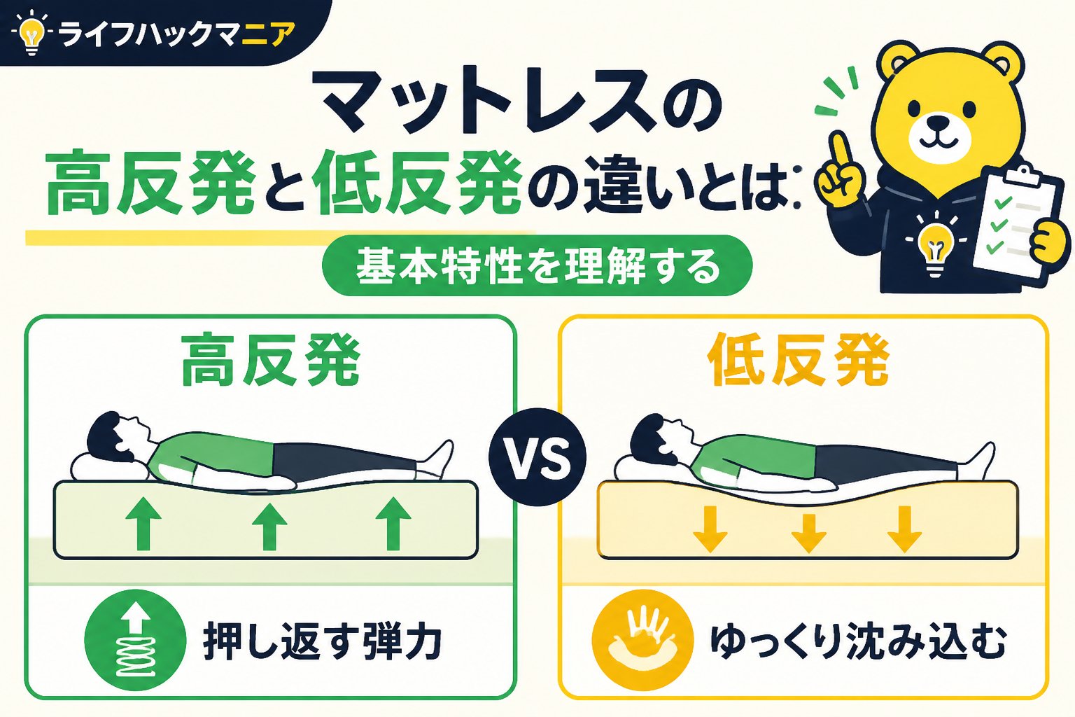 マットレス・睡眠 マットレスの高反発と低反発の違いとは？基本特性を理解する