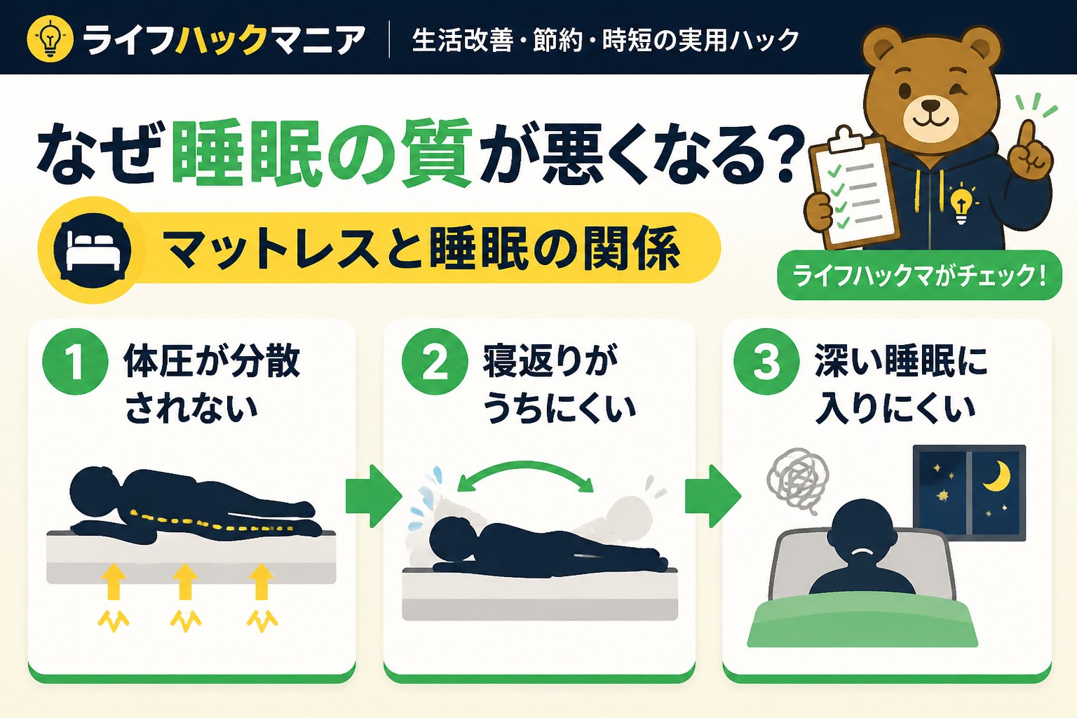 マットレス・睡眠 1. なぜ睡眠の質が悪くなる？マットレスと睡眠の関係
