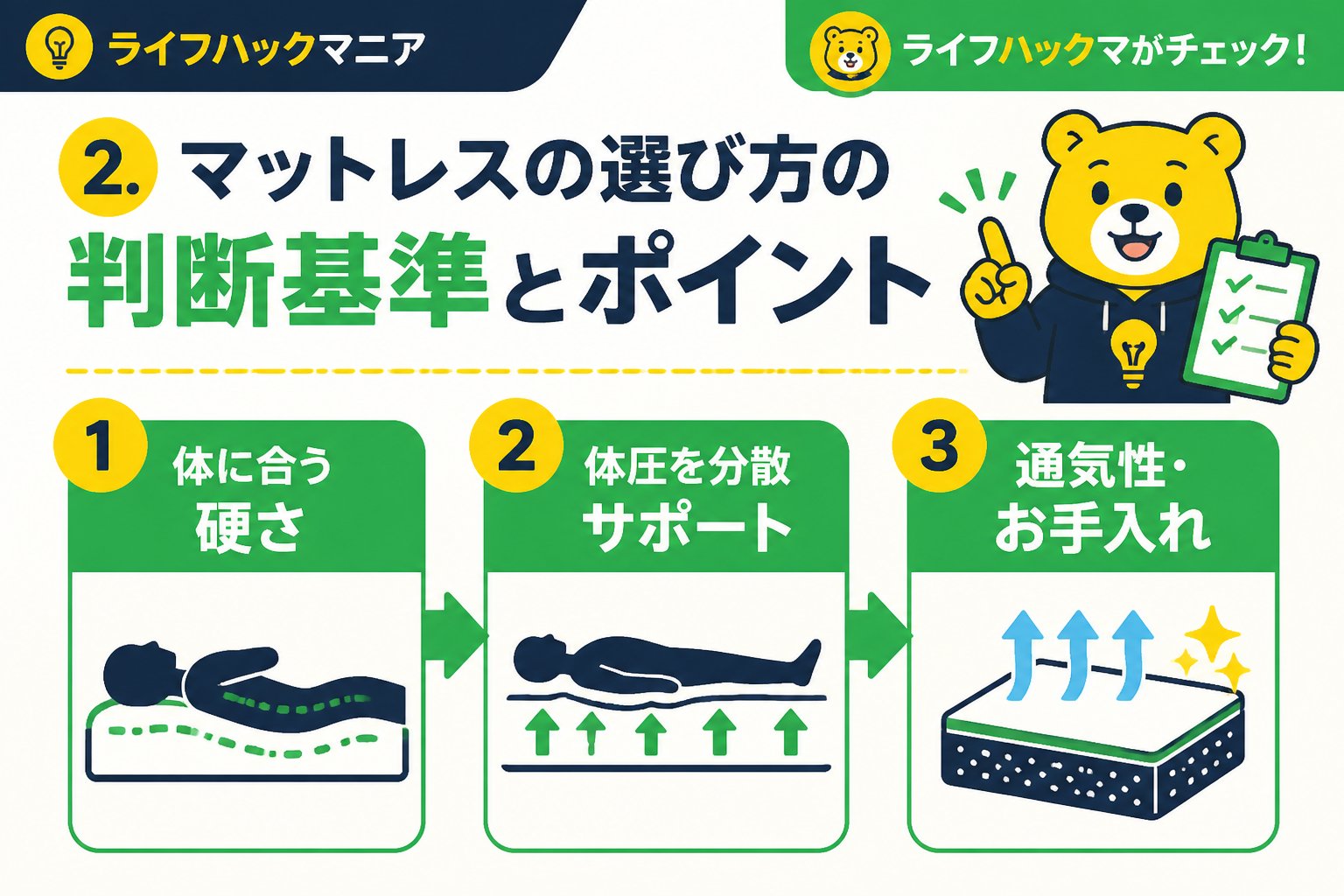 マットレス・睡眠 2. マットレスの選び方の判断基準とポイント
