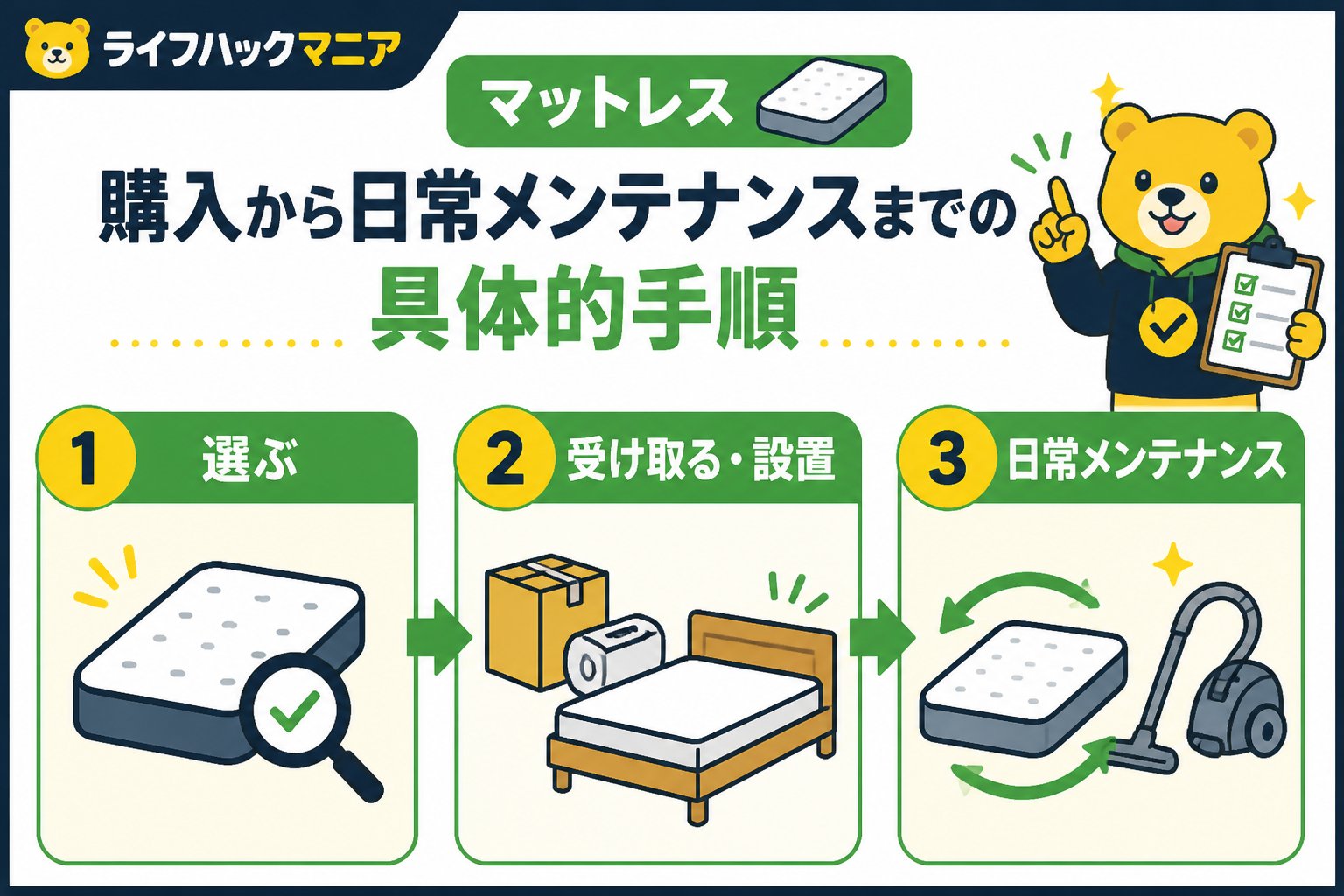 マットレス・睡眠 マットレス購入から日常メンテナンスまでの具体的手順