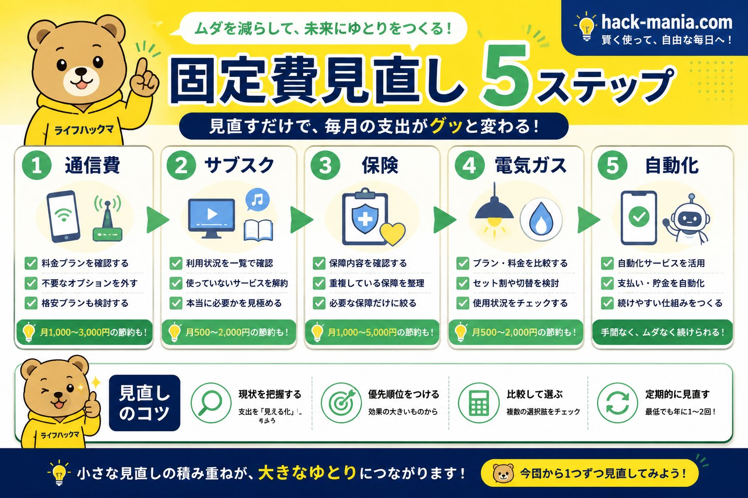 ライフハックマの固定費見直し5ステップ図解