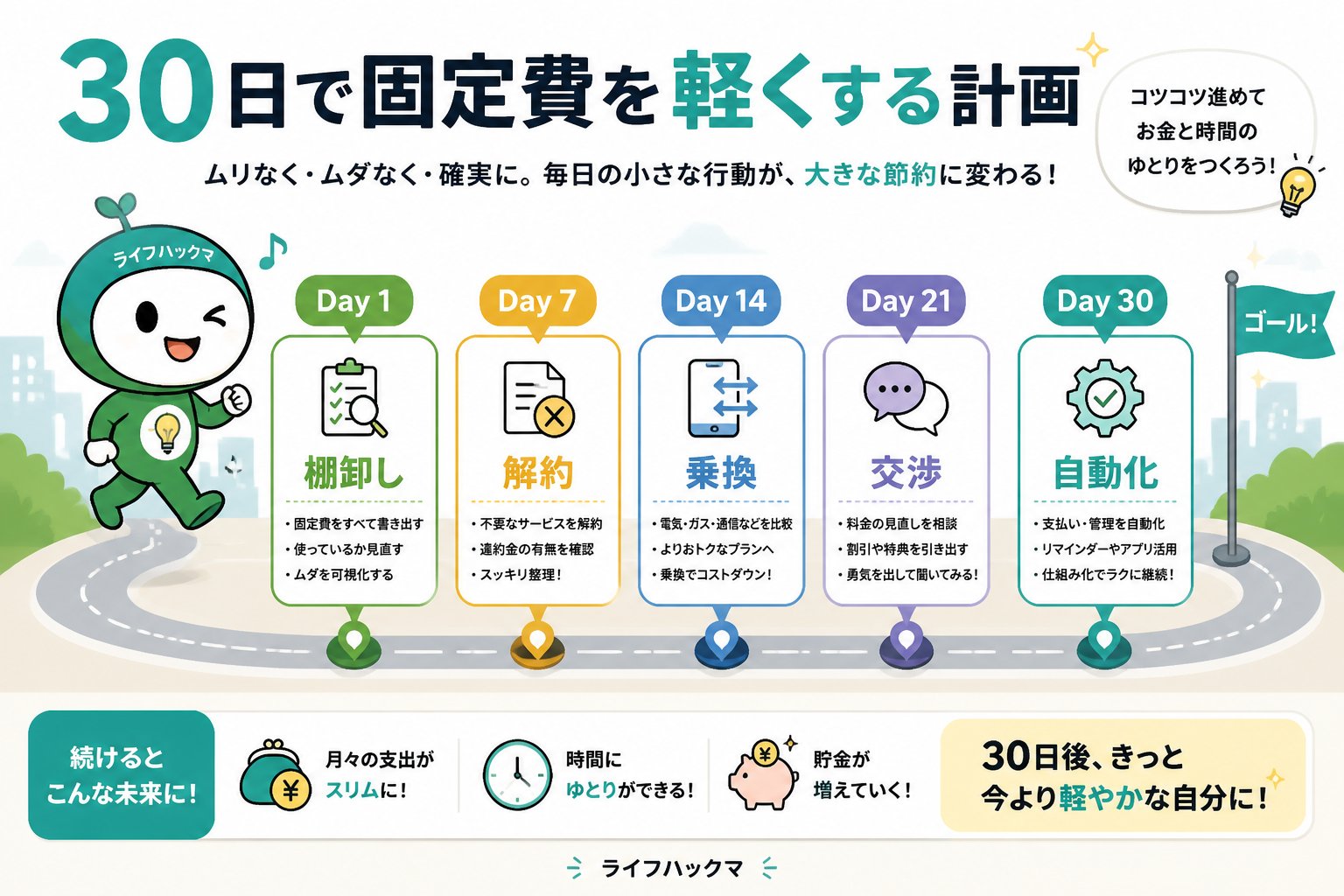ライフハックマの30日固定費見直しロードマップ